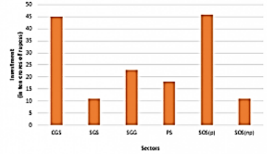 The vertical bar graph