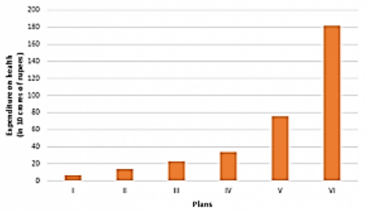 The vertical bar graph 