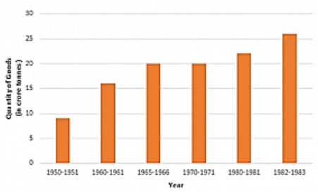 The vertical bar graph