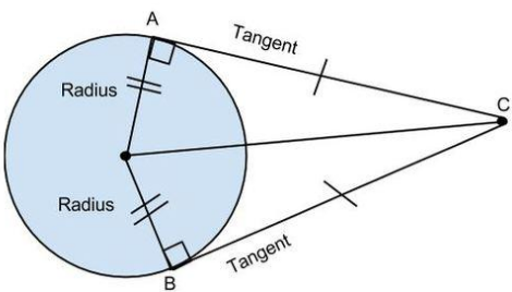 Number of Tangents from a Point on a Circle