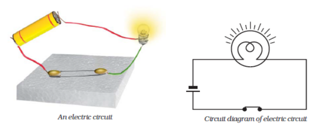 Demonstrate an activity with a well labelled diagram to prove that white  light is made up of seven colours - CBSE Class 10 Science - Learn CBSE Forum