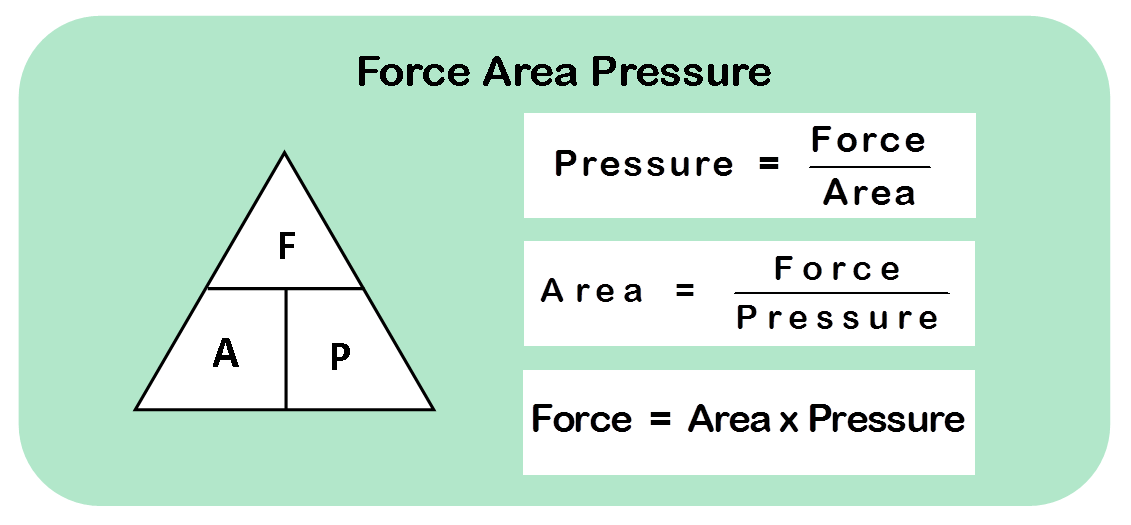 Revision Notes For Science Chapter 11 For Ce And Pressure Class 8th Revision Notes For Science Chapter 11 For Ce And Pressure Class 8th