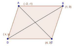 Three consecutive vertices of a parallelogram