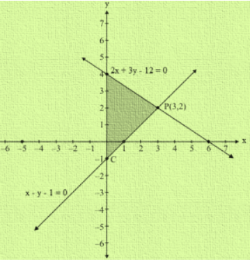 The two lines intersect at P