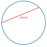 definition of chord geometry