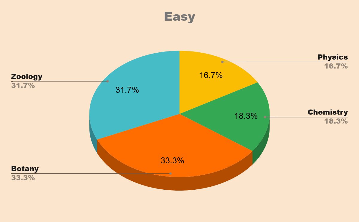 easy-piechart