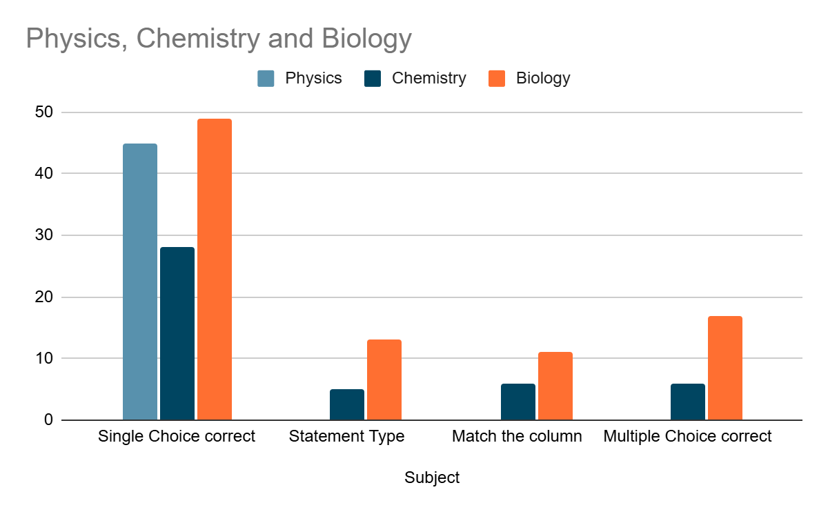 physics-chemistry-biology-img