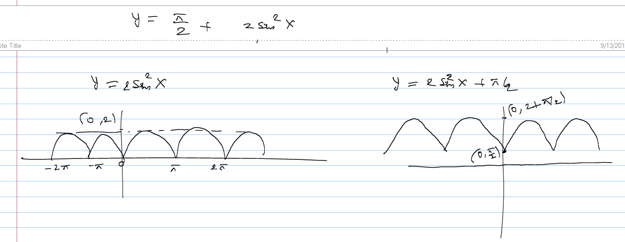 Draw The Graph Of Y P 2 2sin 2x Please Help Fast Askiitians