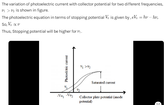 Draw a plot showing the variation of photoelectric current with colle ...