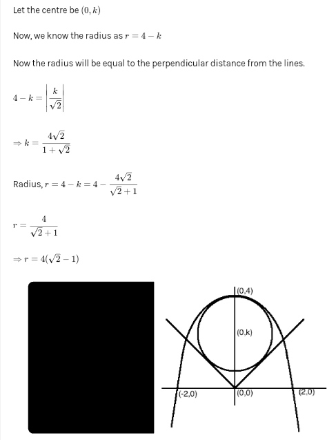 Find the Radius of the cicle having minimum area and touching the cur ...