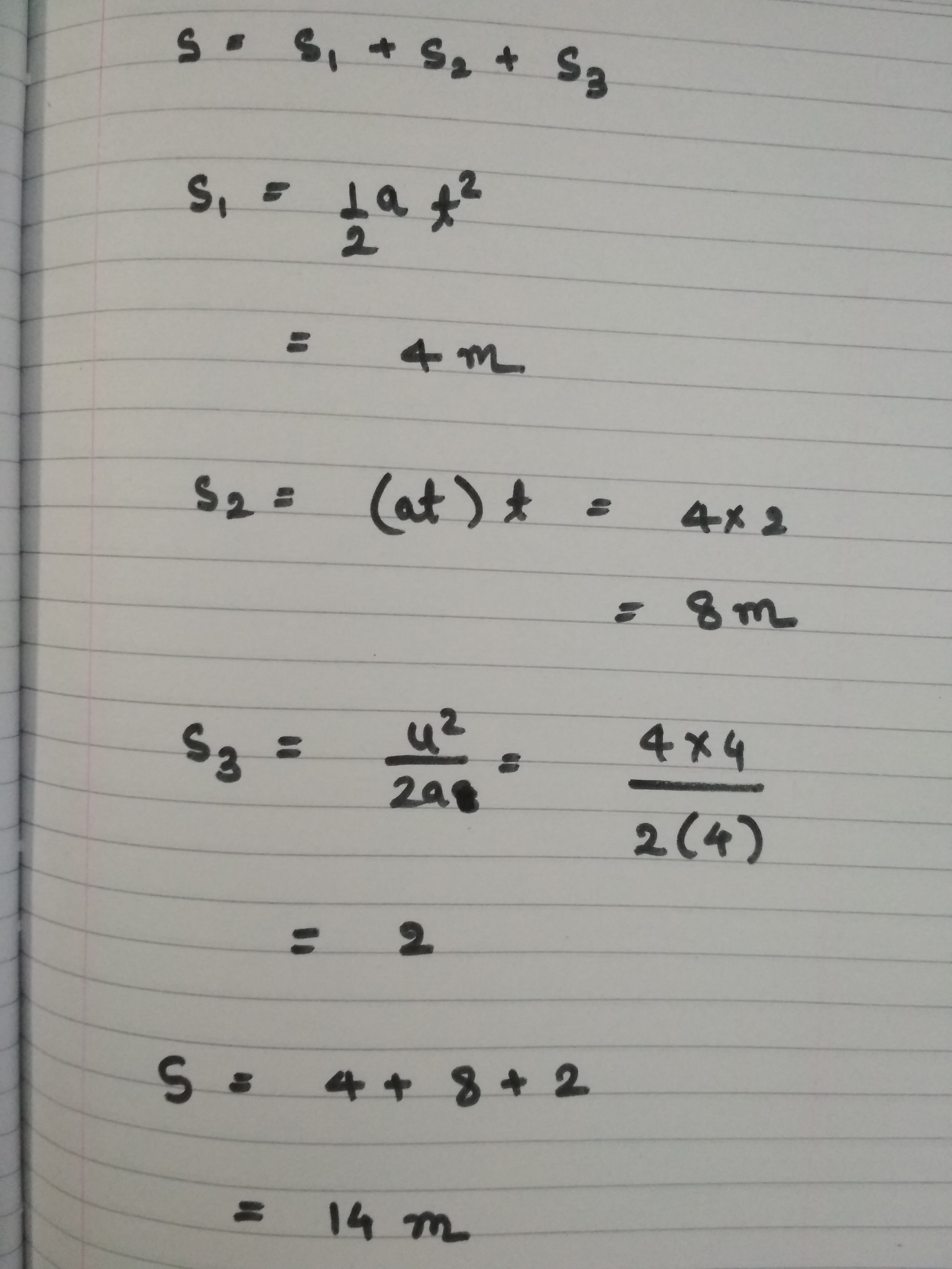 A Particle Starts From Rest Its Acceleration Is Filo