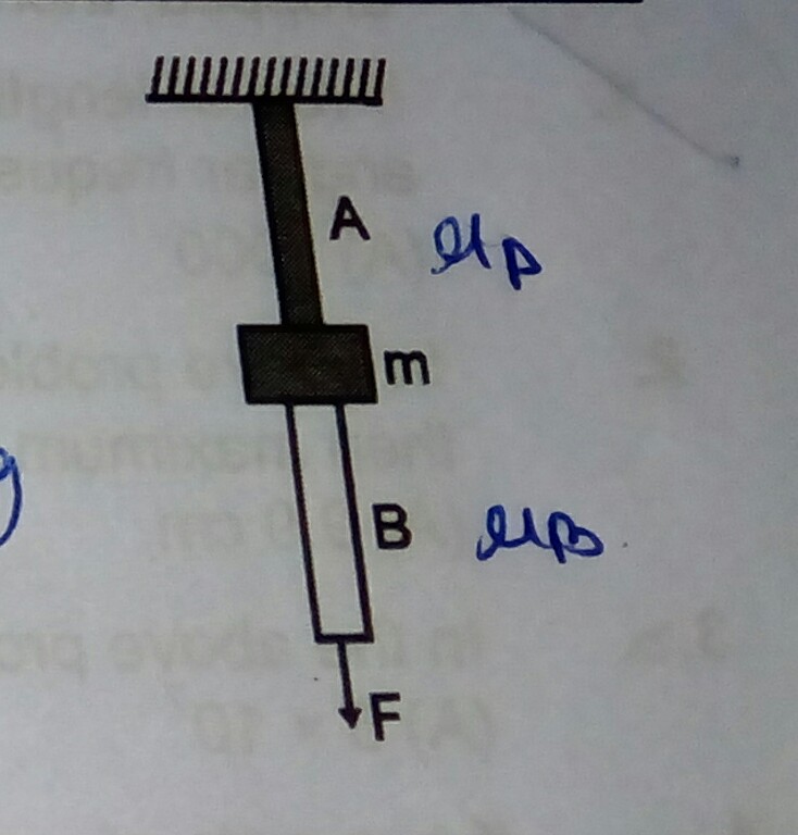 Question image for The wire A and B shown in attachment are made of t