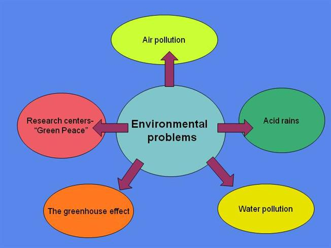 environmental-issues-study-material-for-neet-aipmt-medical-exams