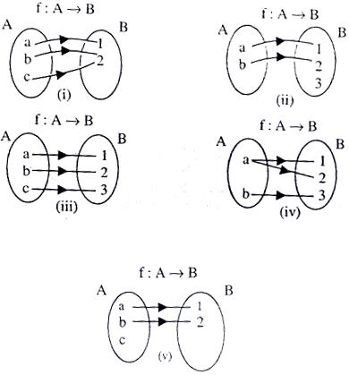 Functions One One Many One Into Onto Study Material For Iit Jee Askiitians