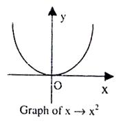 Functions One One Many One Into Onto Study Material For Iit Jee Askiitians