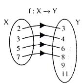 Functions One One Many One Into Onto Study Material For Iit Jee Askiitians