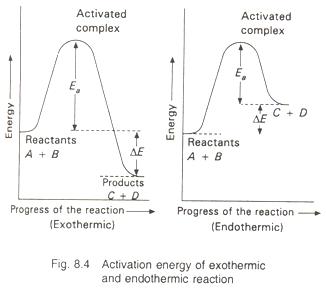 Collision Theory of Reaction Rate - Study Material for IIT-JEE | askIITians