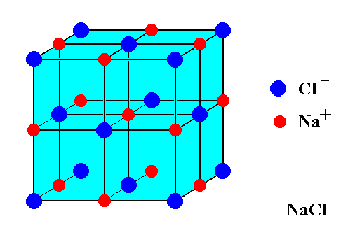 222-211_nacl_complex_motif_2.gif