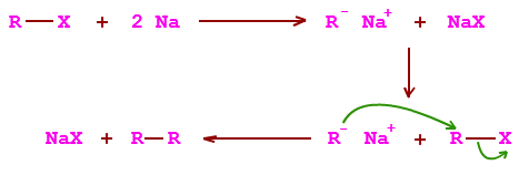 505-694_wurtz-reaction.png