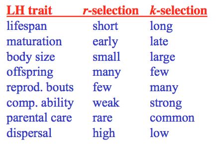 R Selection Examples what are r-selection and k-selection?what are the environmental condi ...