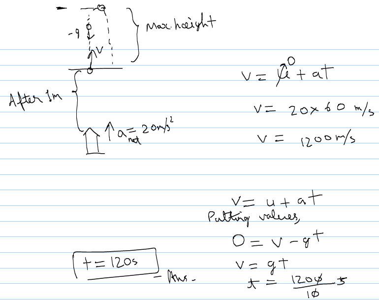 A rocket is fired vertically upwards with net acceleration of 20m/s^2