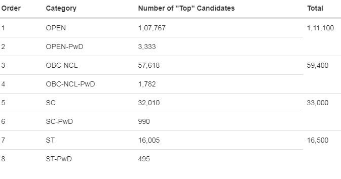 536-2111_JEE Adv eligibility.jpg