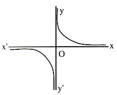 1007_Coordinate axes in rectangular hyperbola.JPG