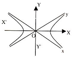 1788_Rectangular hyperbola.JPG