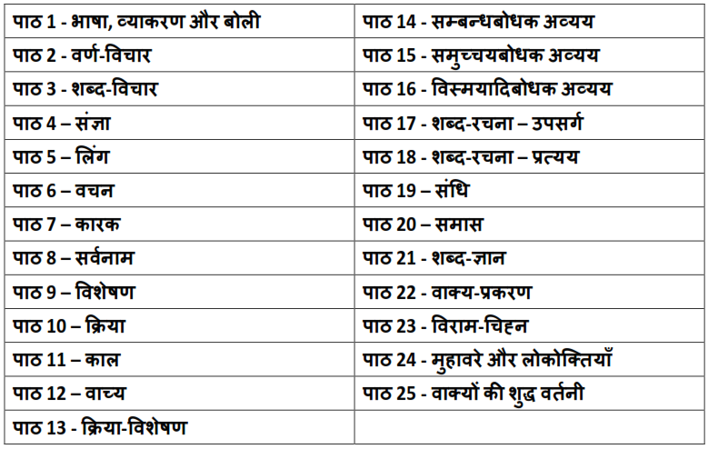 icse class 6 syllabus books sample papers tips