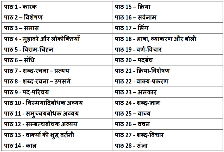 Icse Class 9 Syllabus Books Papers Tips Tricks Askiitians