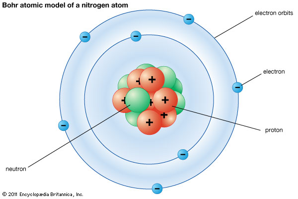 nucleus solar system