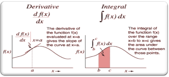 Calculus - 01 - YouTube