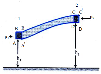 A Tube of Flow