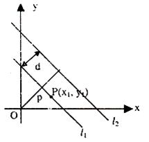 The point P and origin O lie on same side of the line
