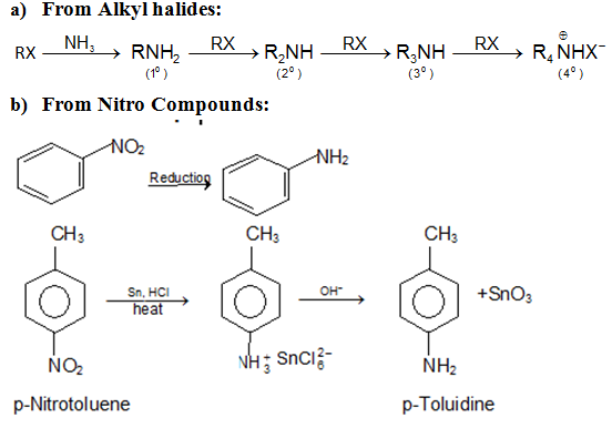 Organic Reaction Conversion Chart