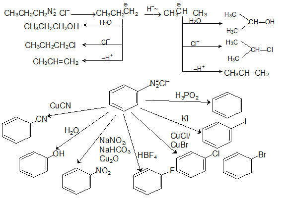 Aliphatic Conversion Chart