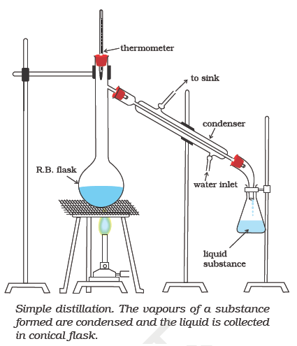 Extraction Flow Chart Of Benzoic Acid Naphthalene And Aniline