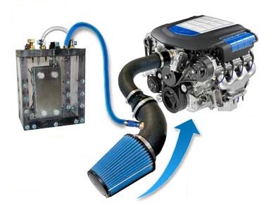 Machine to turn Water into Gasoline