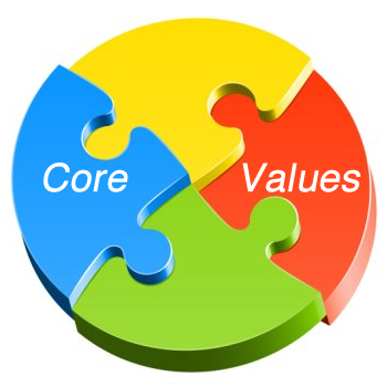 Creativity determines the values of life