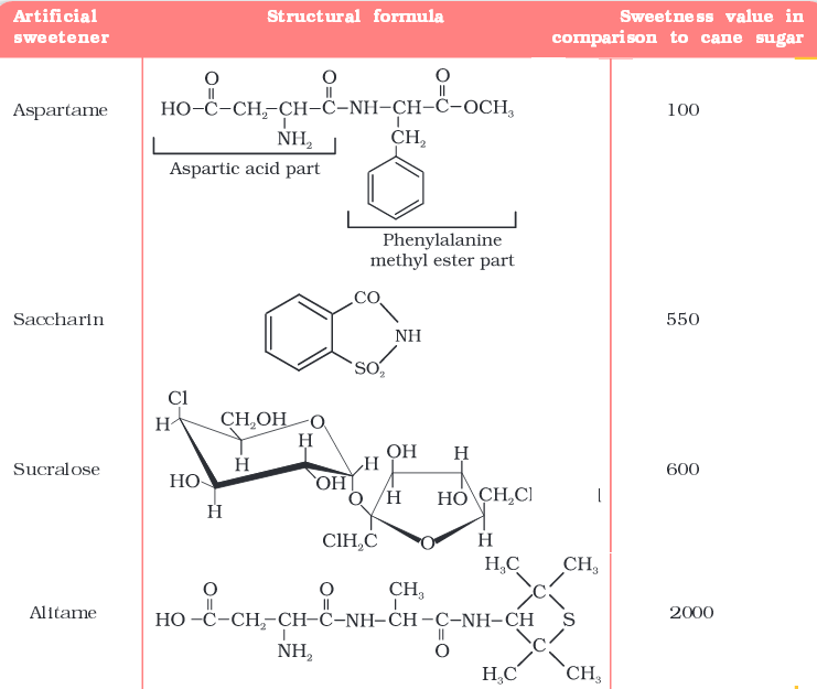 chemistry in everyday life notes pdf download