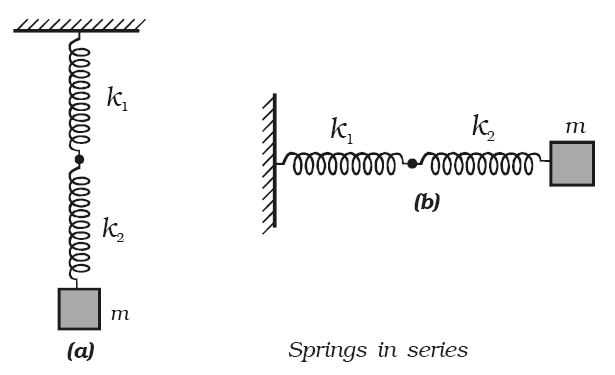 Springs in Series