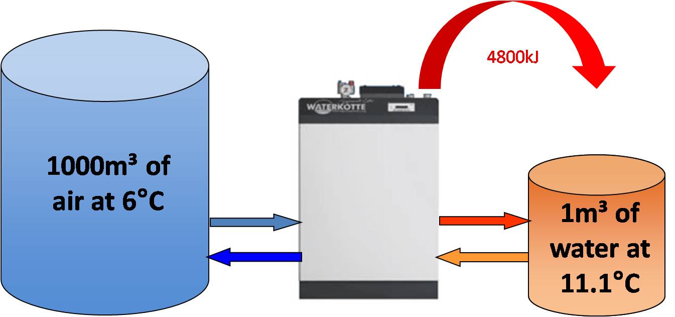 want-to-know-more-basics-of-thermo-fluid-analysis-7-chapter-2