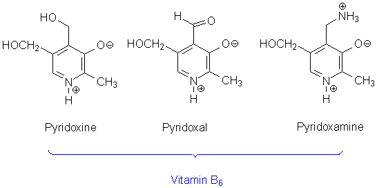 Vitamin Deficiency Chart