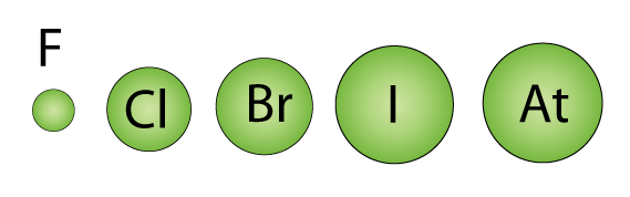 group-17-elements-study-material-for-iit-jee-askiitians