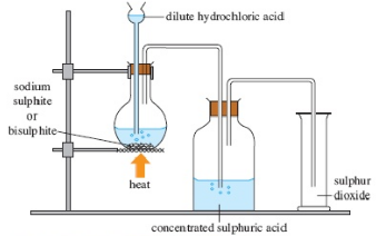 sulfur,sulphur,sulfur uses,sulfur production