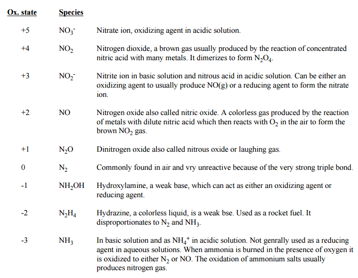 Group 15 Elements Study Material For Iit Jee Askiitians