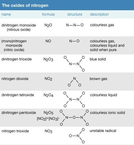 nitric oxide lewis structure