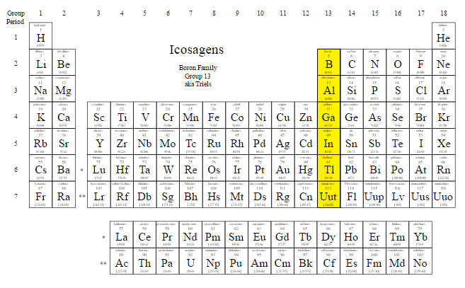 Group 13 Periodic Table Name – Design Gallery