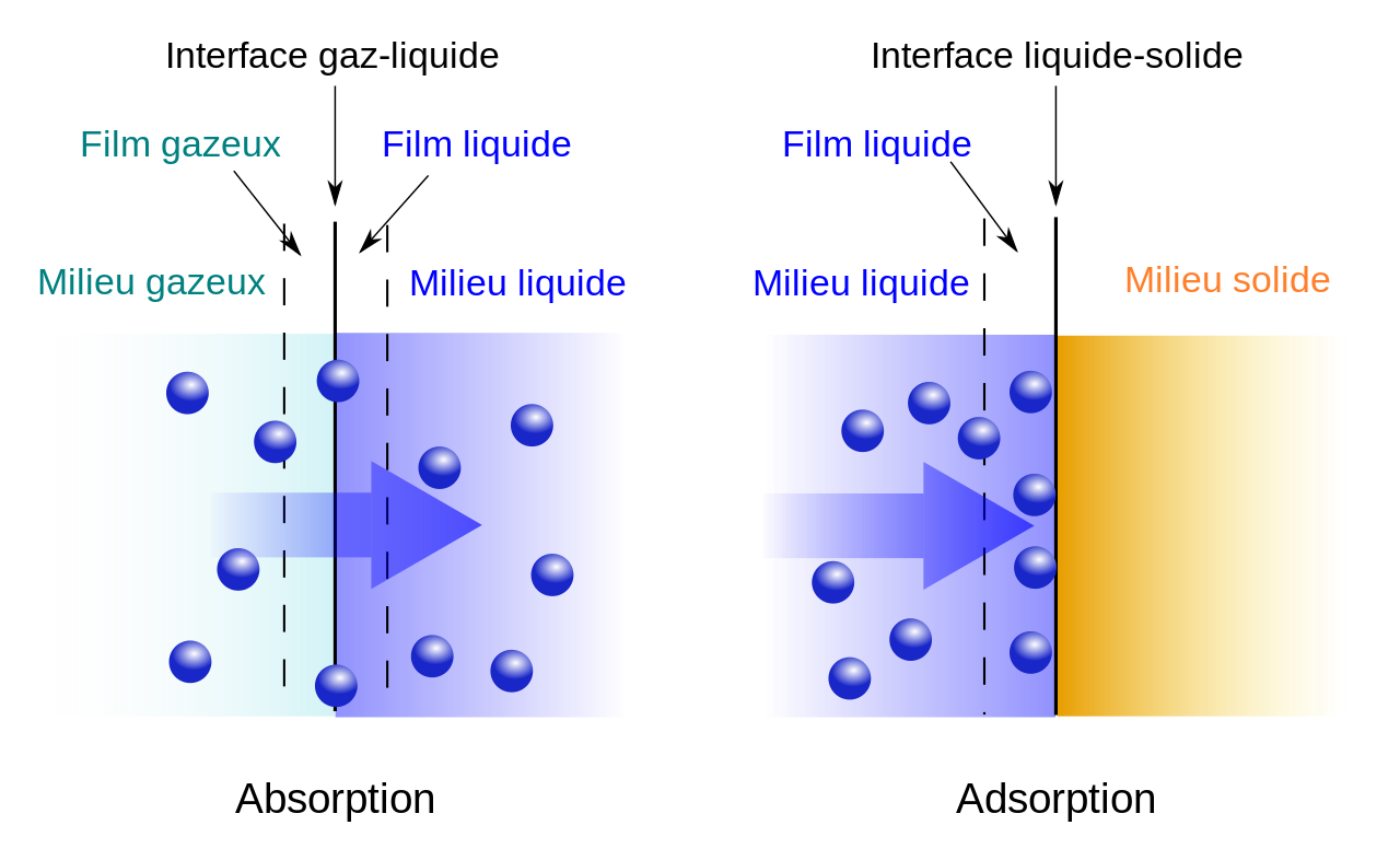 read elements of