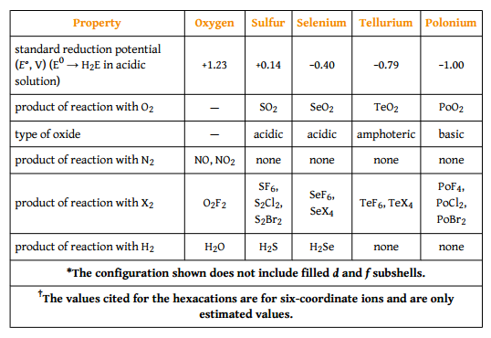 Atomicity Of Elements On A Chart